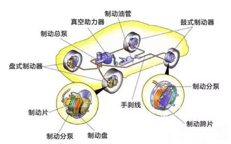 八卦煞車原理|汽車手煞車原理：完整教學，確保行車安全！ 